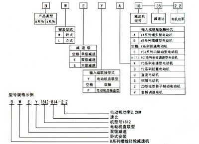 點(diǎn)擊查看詳細(xì)信息<br>標(biāo)題：選用指南 閱讀次數(shù)：7892